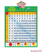 Электронный плакат Таблица умножения и деления Учим с Лунтиком Умка